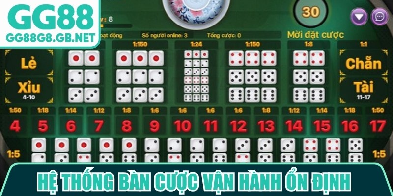 Hệ thống bàn cược vận hành ổn định và tốc độ xử lý nhanh chóng