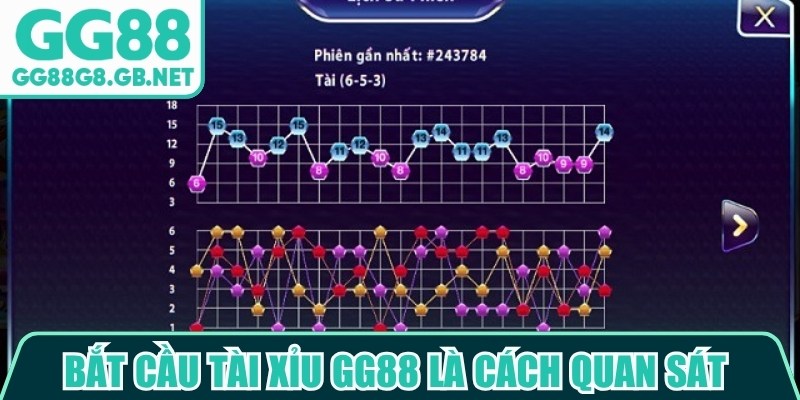 Bắt cầu tài xỉu GG88 là cách người chơi quan sát và phân tích chuỗi kết quả